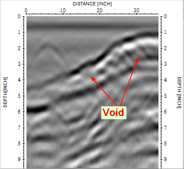 GPR scanning for voids underneath concrete slabs