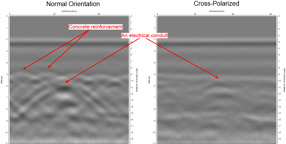 Cross-polarized GPR scanning – a useful technique for locating utilities embedded in reinforced concrete