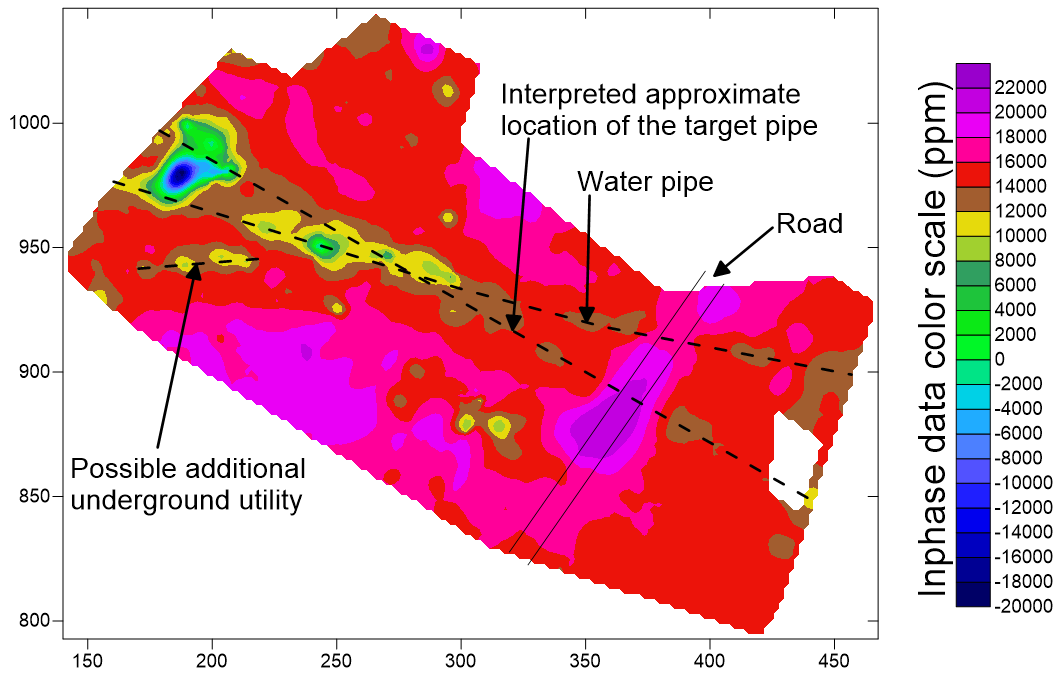 An electromagnetic mapping example for underground utility locating